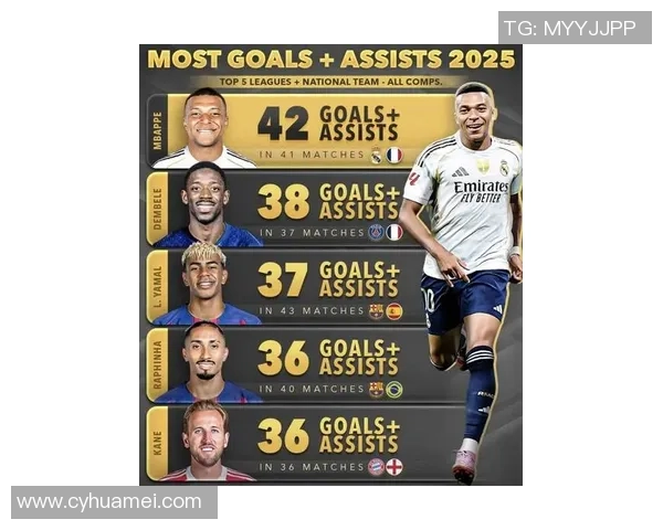 2025年世界十大足球明星排名揭晓 谁是全球足坛最强之人