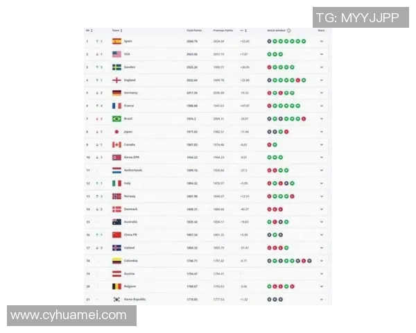 2025年足球现役顶级球星综合排名榜单分析及前十名详细解读